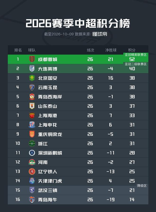 TA：比利时中场和边锋储备足但缺攻坚中锋，卢卡库仍十分重要