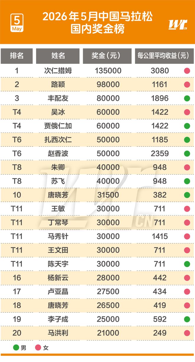 足彩冷门预警:联赛欧战连轴转 这些球队要当心