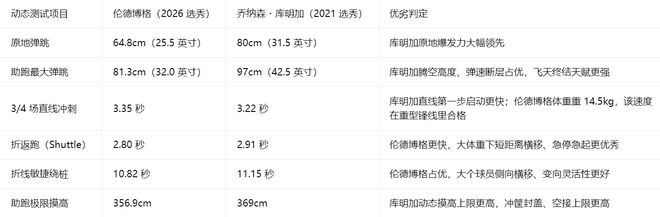 西汉姆联股权地震：克雷廷斯基将成最大股东