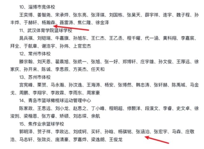 计划有变，准备夺冠？山东签NBA前雷霆新秀，球迷：这是个狠人