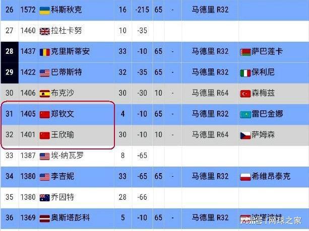 CBA官宣周最佳：贺希宁本季第3次联赛唯一 皮特森爆冷灭北京