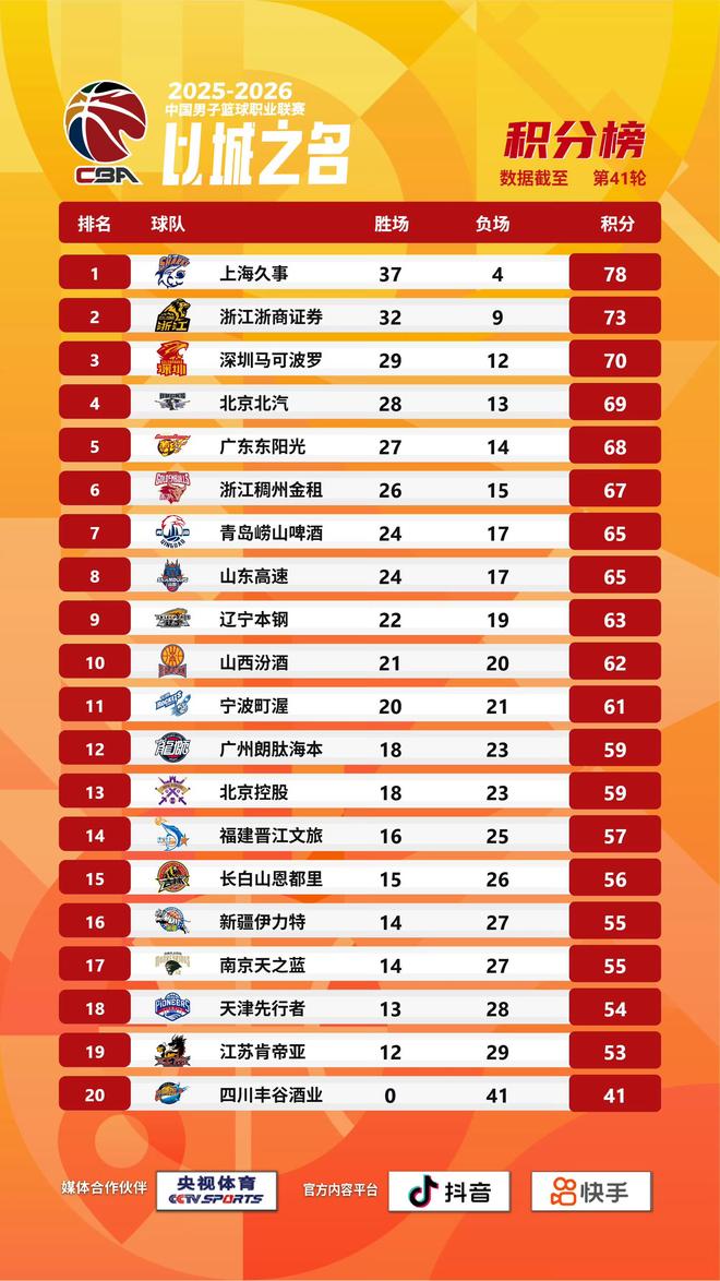 山东男篮新外援?曝泰里加盟,携手高诗岩,邱彪冲击前四