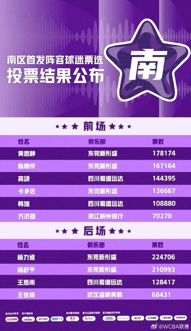 看不懂!没赵睿,没周琦,也没张镇麟!郭士强葫芦里卖的什么药?