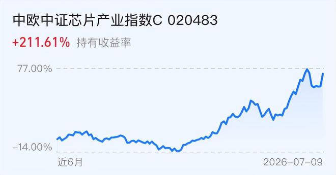 欧冠遭遇战成碾压局!阿森纳主场盼大胜擒里尔