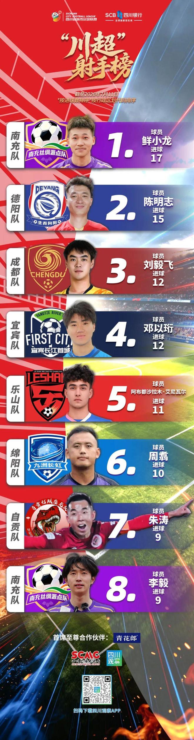 斯基拉：维拉球探在世界杯现场考察了日本国门铃木彩艳